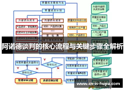 阿诺德谈判的核心流程与关键步骤全解析 阿诺德谈判的核心流程与关键步骤全解析