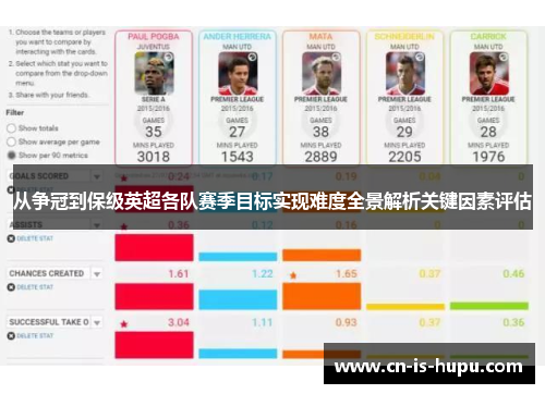 从争冠到保级英超各队赛季目标实现难度全景解析关键因素评估