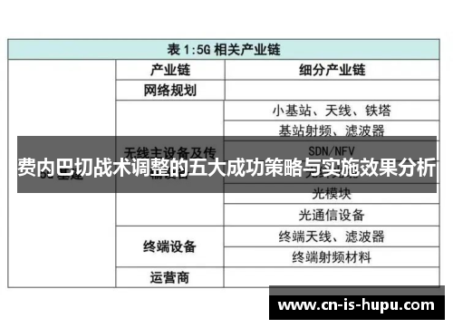 费内巴切战术调整的五大成功策略与实施效果分析