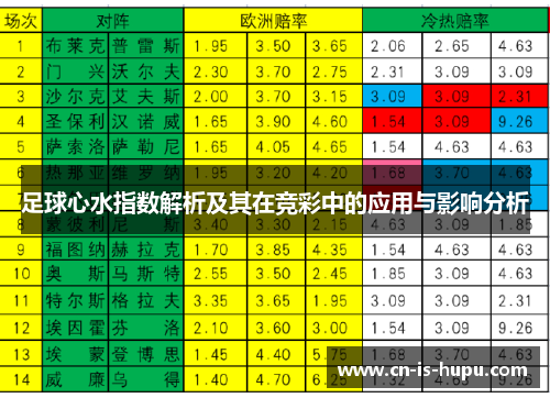 足球心水指数解析及其在竞彩中的应用与影响分析 足球心水指数解析及其在竞彩中的应用与影响分析