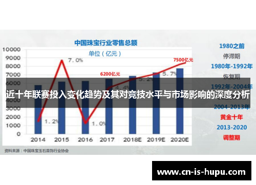 近十年联赛投入变化趋势及其对竞技水平与市场影响的深度分析
