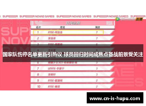 国家队伤停名单更新引热议 球员回归时间成焦点备战前景受关注 国家队伤停名单更新引热议 球员回归时间成焦点备战前景受关注