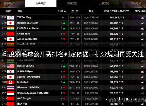 印度羽毛球公开赛排名判定依据，积分规则再受关注